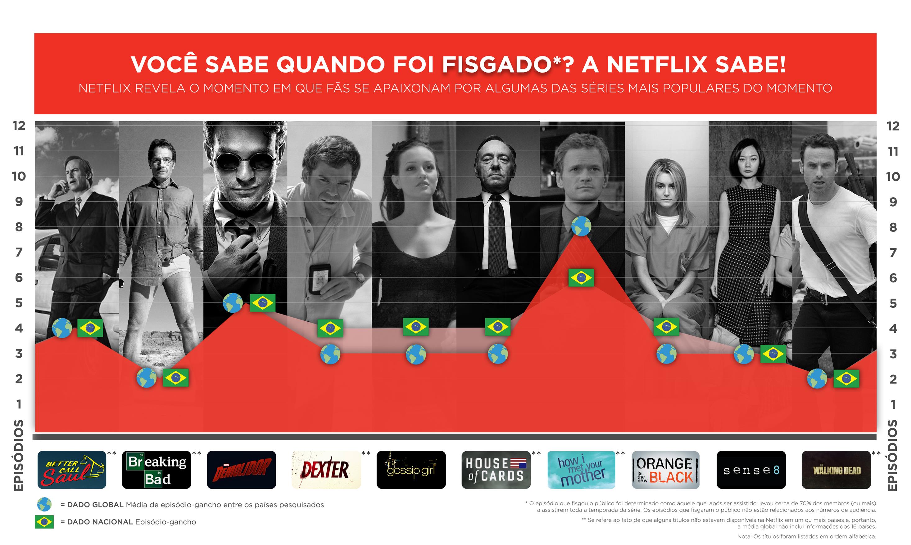 Netflix_Brazil_FINAL_baixa resolu